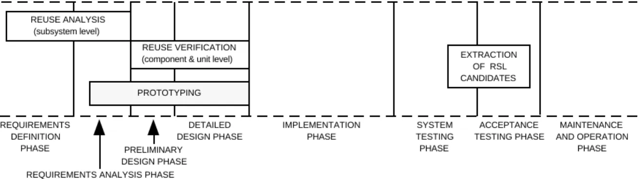 Figure 1-2 shows the span of these two categories of activity in the SEL environment.
