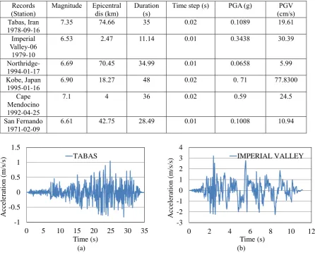 Table 5. Ground motion records specification 