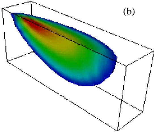Figure 4. Thresholding a solid that is displayed in (a) blocky coloring scheme, (b) smooth  coloring scheme, and (c) banded coloring scheme.