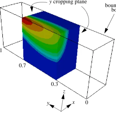 Figure 5. Use of the pair of y cropping planes at normalized coordinate of 0.3 and 0.7 as  measured along the bounding box edge that is parallel to the y axis.