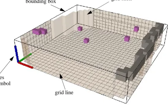 Figure 8. Examples of auxiliary graphic objects displayed by Model Viewer. The x-y-z axes  are respectively indicated by red, green and blue