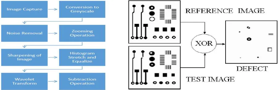 Figure 3- Effect of rotation invariant LBP on image rotation  