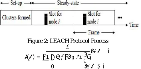 Figure 1: Architecture of Proposed System