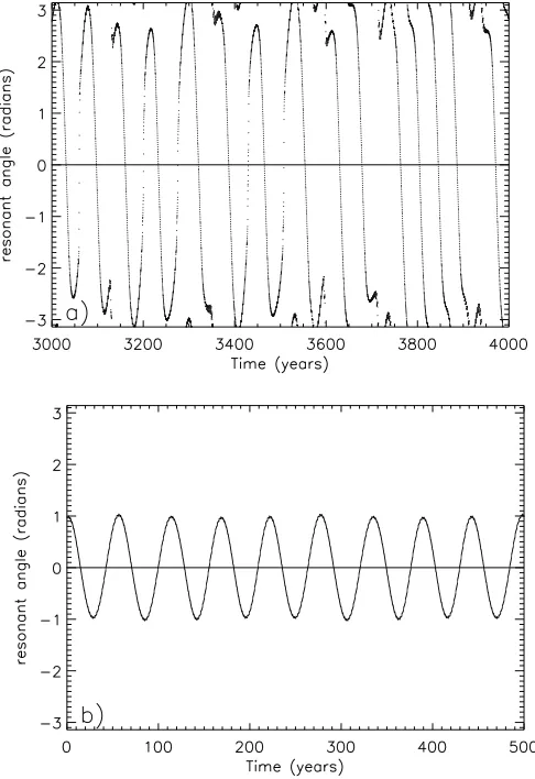 Figure 12. Time evolution of the critical resonance angle. In the top panel, theangle is librating, demonstrating locking in 2:1 mean-motion resonance