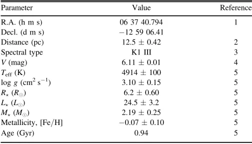 Table 2Planetary Parameters for HD