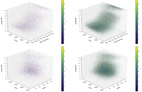Figure 2. The dynamical stability of S16ʼs previously published solution for the HD 47366 planets, as a function of the largest initial eccentricity ﬁt to HD 47366b andc, and the ratio of their orbital semimajor axes