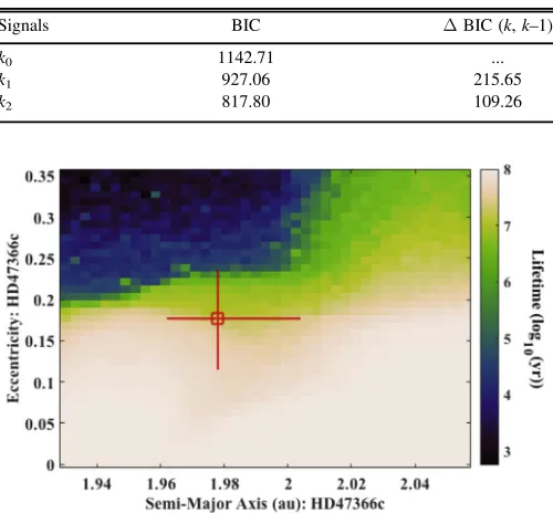 Table 447366 Planetary System Through the