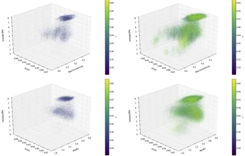 Figure 9. Dynamical MEGNO map considering thethe text for details. Horizontal and vertical bars indicate uncertainty range fortheminimum value of MEGNO