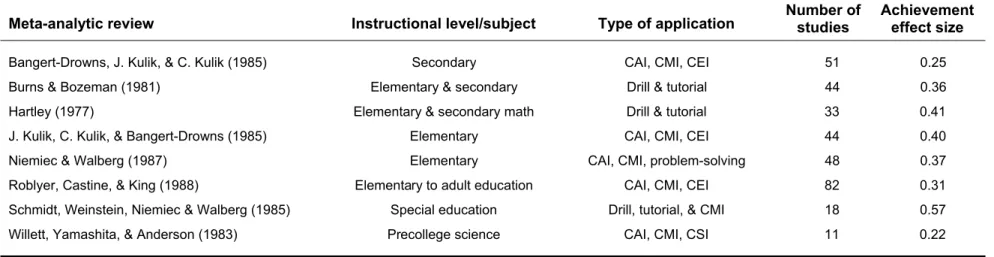 Table 1.   Achievement effect sizes for computer-based applications of different types at different instructional levels,  as reported in 8 meta-analytic studies published before 1990 
