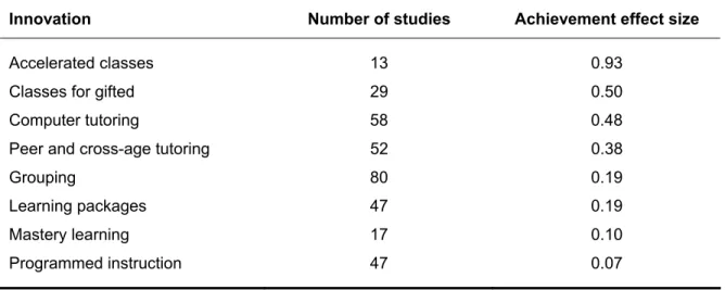 Table 3.   Achievement effects for 8 categories of instructional innovations,  calculated from meta-analytic reports published before 1990 