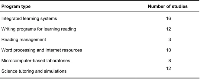 Table 4.  Number of evaluation studies reviewed in this report, by program type 