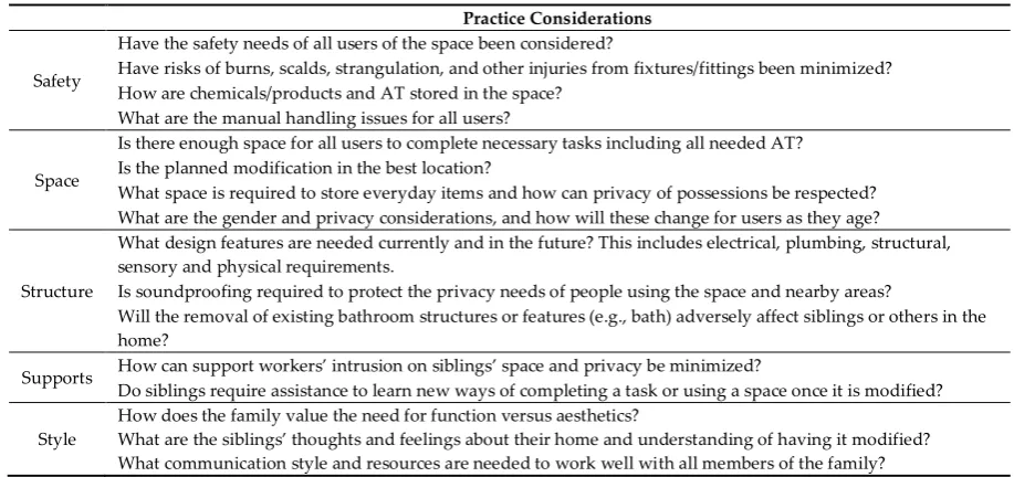 Table 1. Practice considerations for home modifications using the 5 S’s for Siblings. 