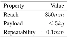 Table 2: Robotic arm properties.