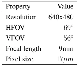 Table 1: Camera properties.