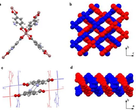 Figure 1 | Crystal structure of SHF-61. a, In(O2CR)4 tetrahedral network node. b, View down a-axis showing lozenge-shaped channels