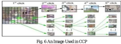 Fig. 4 DAS Authentication Technique  