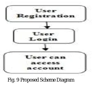 Fig. 9 Proposed Scheme Diagram 