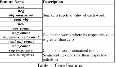 Table 3). In all cases, the phrases are pre-processed using Freeling 2.2 pos-tagger (Atserias et al., 2006) while a dataset copy is normalized 