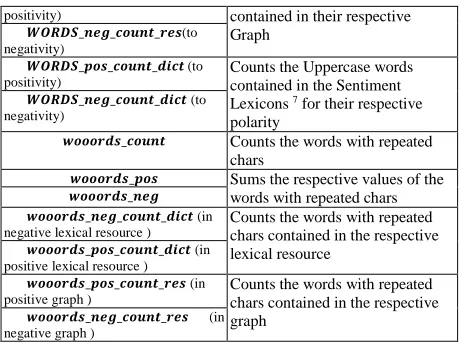 Table 2. The Support Features 