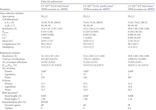 TABLE 1 Crystallographic data collection and reﬁnement statistics