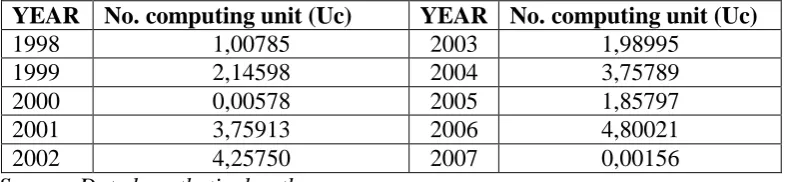 Table no. 1 