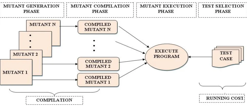 Fig 2. Interpreter-based technique 