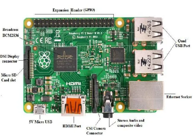 Fig 2. Raspberry PI 2 Board [9]. 