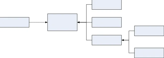 Figure 4: Project Enjoyment Cognitive Map 