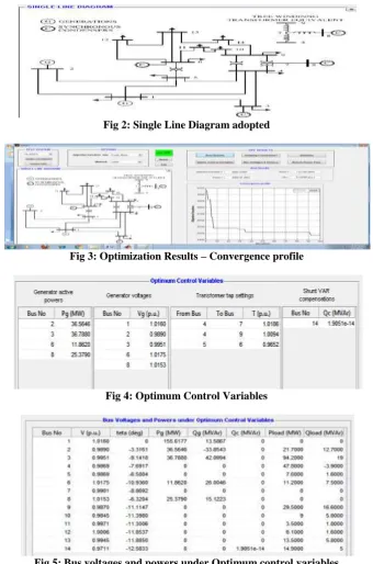 Fig 2: Single Line Diagram adopted  