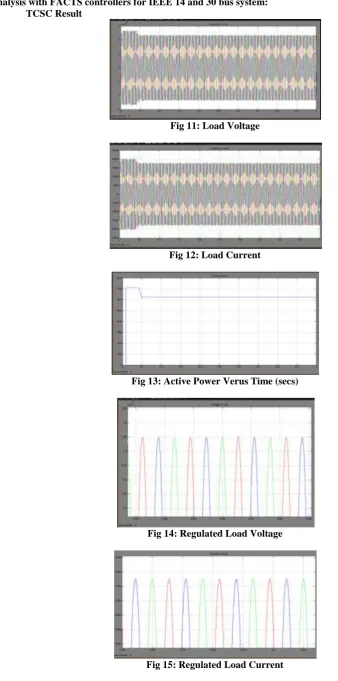 Fig 11: Load Voltage  