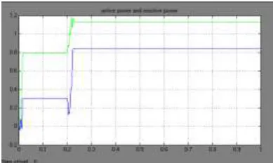 Fig 16: Regulated Load Power 