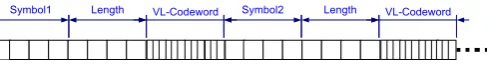Figure 4: A) Aggregation Procedure, B) Attribute Extraction Procedure