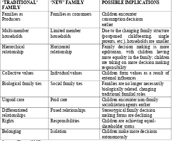 Table 2: Implications of Changes in Family Structure 