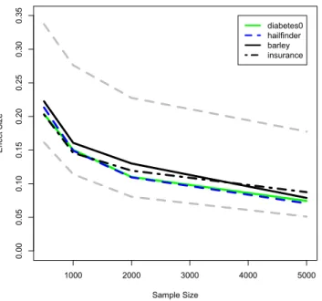 Figure 4.5: Results of cross-validation to select the best effect size parameter. The dashed grey lines indicate the outer limits considered during cross-validation