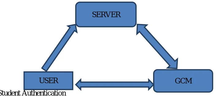 Fig 1.System Design Overview 