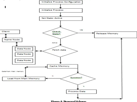 Figure 4: Proposed Scheme 
