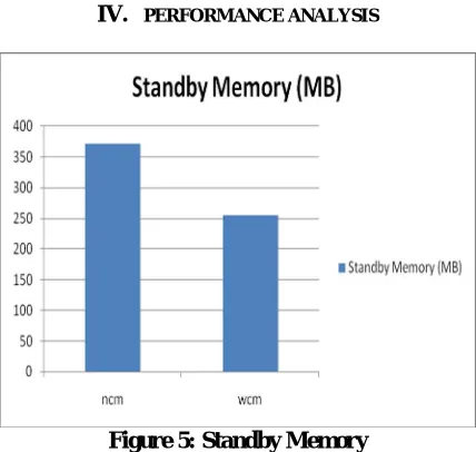 Figure 5: Standby Memory 