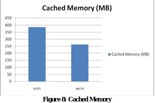 Figure 8: Cached Memory 
