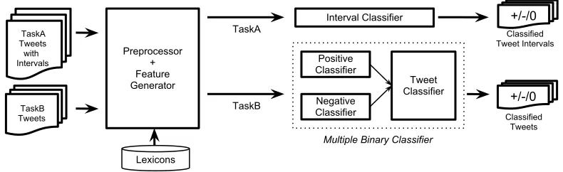 Figure 1: The Overview of BOUNCE System