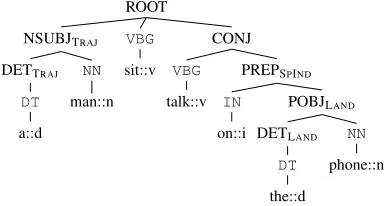 Figure 1: GRCT representation of a positive example de-rived from a correct labeling from Example 1