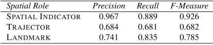 Table 1: Task A results (ﬁrst run)