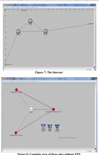 Figure 8: Complete view of three sites without VPN 