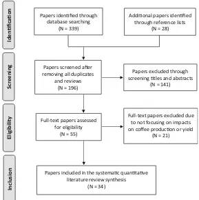 Fig. 1 Steps taken for the systematic quantitative literature review (adapted from Moher et al