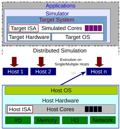 Figure 1: Overall Simulation Structure