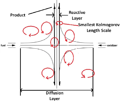 Figure 2.3: A sample laminar flamelet under the effect of turbulence. 