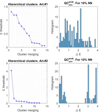 Fig. 4.13 – QC E th distribution between cluster centroids for data #1 and #2