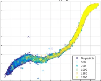 Fig. 3.33 – Particles FIN Sammon mapping by mass label