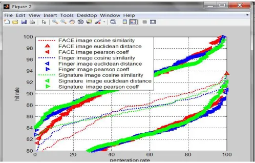 Table 2 Performance of different face reference images   