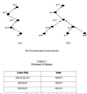 TABLE 1  Dictionary of Indexes 
