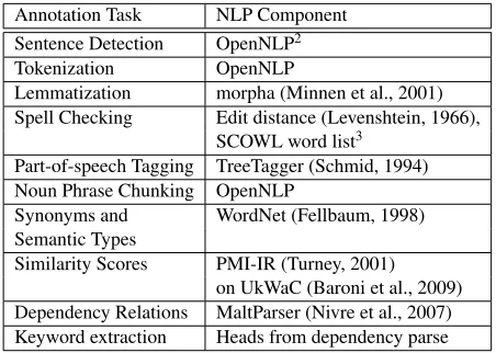 Table 1: NLP tools used for CoMiC and Bag Approaches